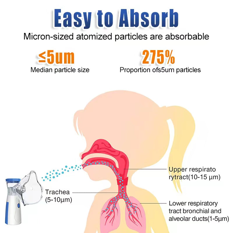 Portable Mesh Nebulizer Kit for Kids & Adults – Fast Relief for Asthma, Cough & Breathing Issues